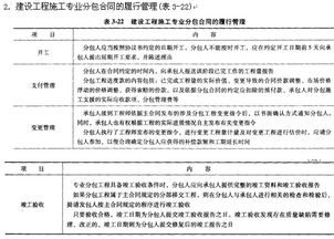 2015年造價(jià)員基礎(chǔ)知識(shí)輔導(dǎo) 建設(shè)工程總承包合同及分包合同的管理要點(diǎn)解析